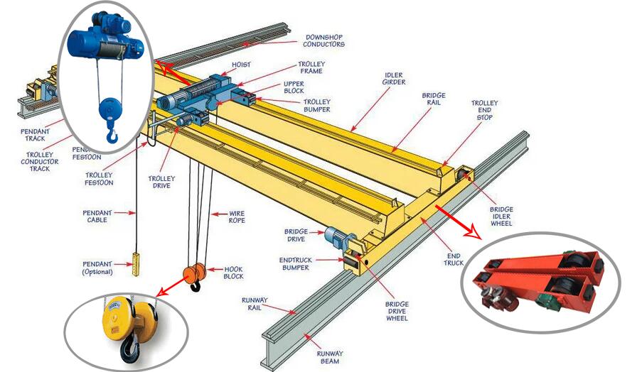 15 ton 20 ton werkplaats Hoge  - Workshop Tools Price recensie en prijs