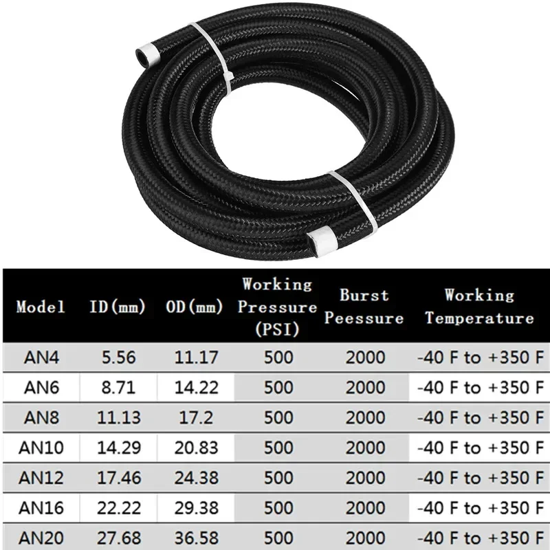 5M/16.4FT AN6 6AN ID:8.7mm Aut - Pipe Clamp Bar recensie en prijs