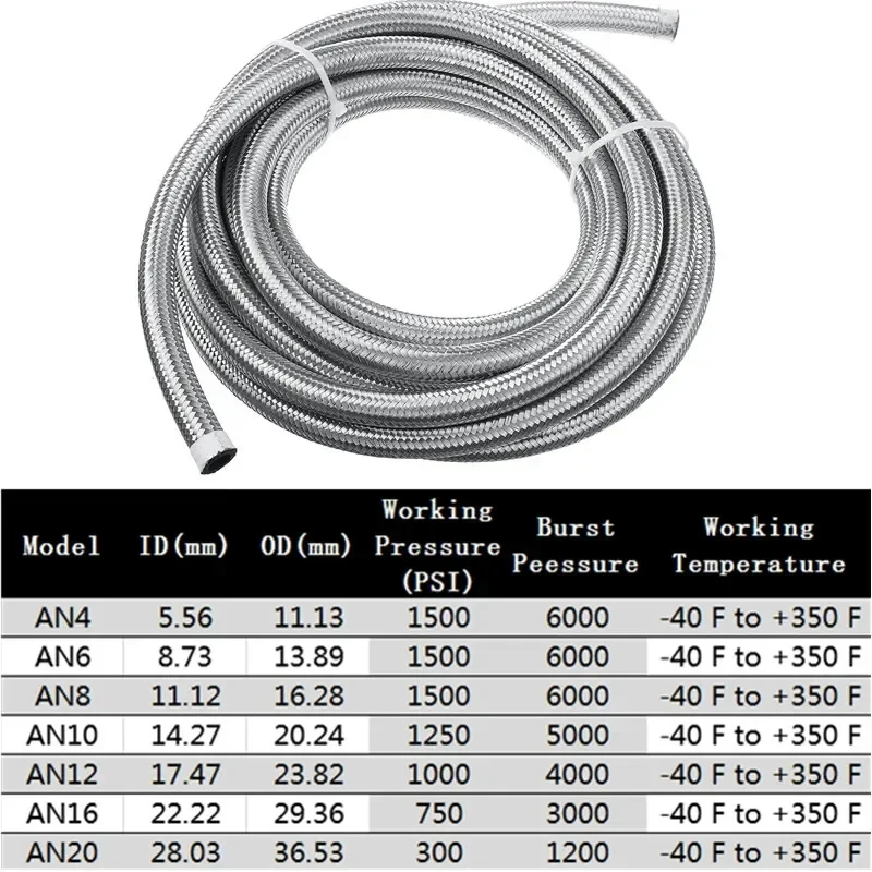 5M/16.4FT AN6 6AN ID:8.7mm Aut - Pipe Clamp Bar recensie en prijs